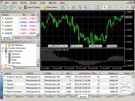 Tìm hiểu và khám phá Robot Forex MT5 Free 