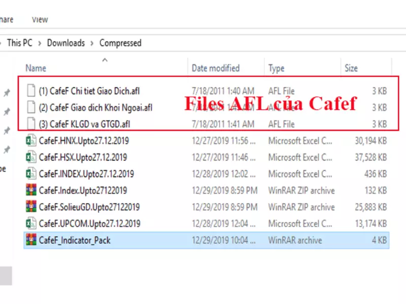 Files Indicactor Pack của Cafef