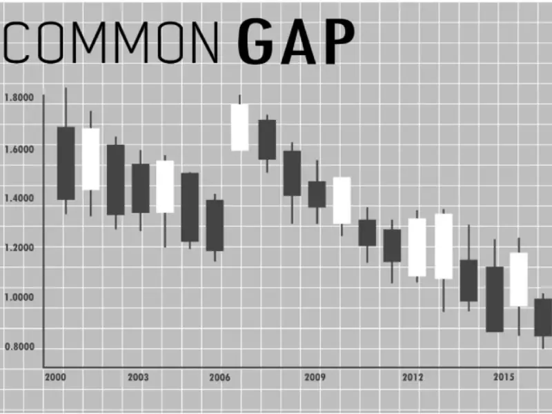 Common GAP là loại GAP với tính khoảng trống tạm thời