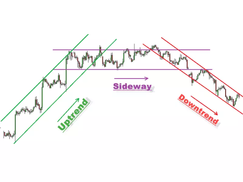Sideway chứng khoán là gì? Sideway trong chứng khoán là gì? Cổ phiếu sideway là gì?
