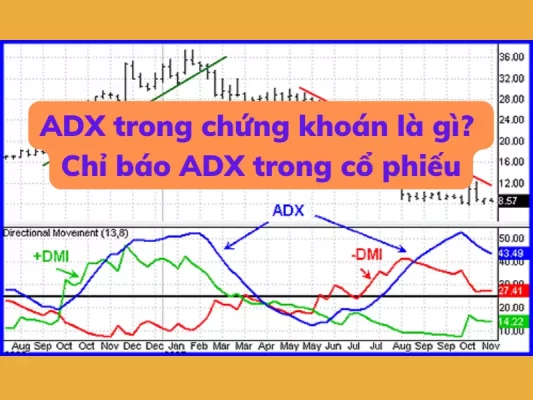 ADX trong chứng khoán là gì? Chỉ báo ADX trong cổ phiếu