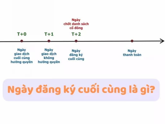 Ngày đăng ký cuối cùng là gì? Lưu ý về ngày đăng ký cuối cùng