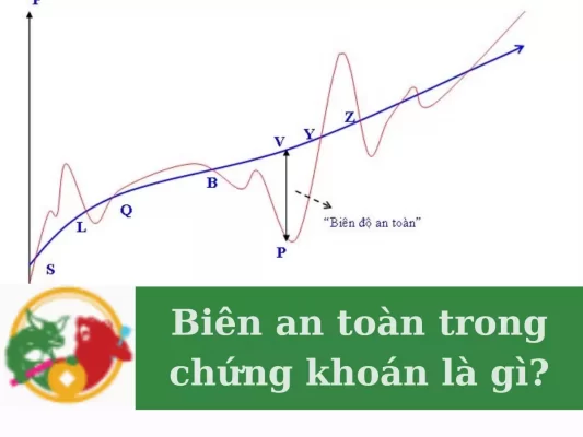 Biên an toàn trong chứng khoán là gì, nội dung nguyên tắc biên an toàn