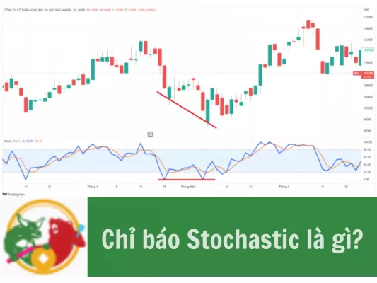 Chỉ báo Stochastic là gì, Cách sử dụng chỉ báo Stochastic hiệu quả
