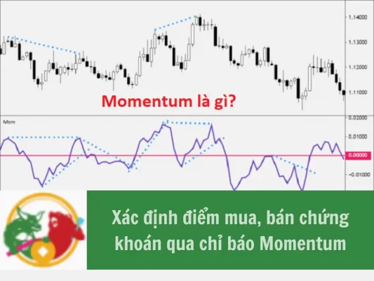 Chỉ báo Momentum. Xác định điểm mua bán chứng khoán qua chỉ báo Momentum