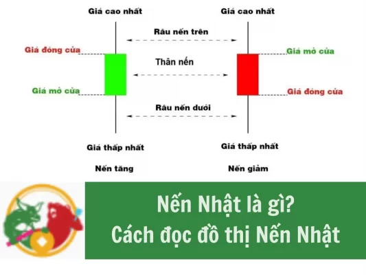 nến nhật là gì, cách đọc đồ thị nến nhật, các đồ thị nến nhật phổ biến
