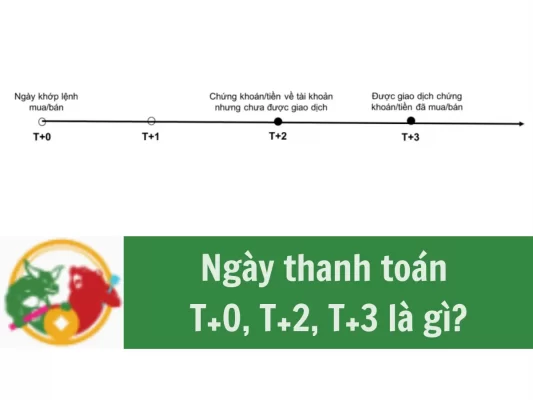 Ngày thanh toán là gì, Thuật ngữ chứng khoán ngày thanh toán T+0, T+2, T+3 là gì