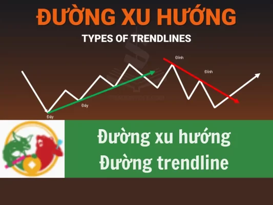 Đường xu hướng là gì, đường xu hướng trendline, cách vẽ đường xu hướng trong chứng khoán