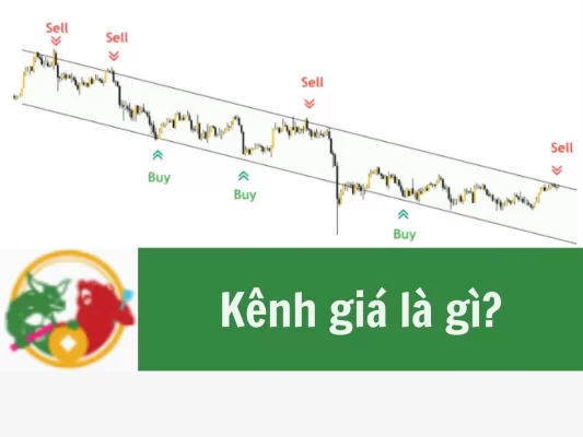 Kênh giá là gì, Các dạng kênh giá, cách vẽ kênh giá trong chứng khoán