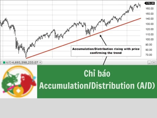 Chỉ báo Accumulation/Distribution (A/D) và cách sử dụng chỉ báo A/D