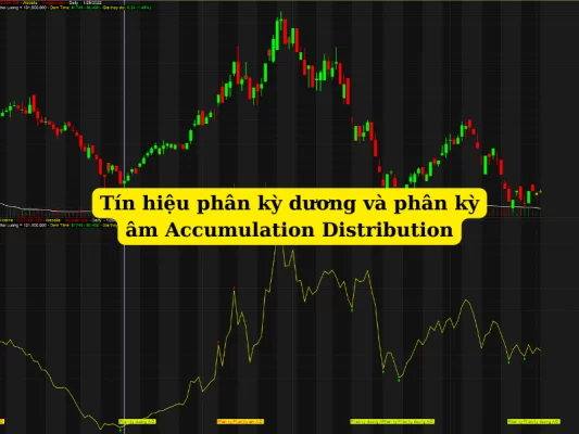 Phân kỳ chỉ báo Accumulation Distribution hỗ trợ điểm mua cổ phiếu