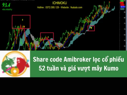 Share code Amibroker lọc cổ phiếu 52 tuần và giá vượt mây Kumo