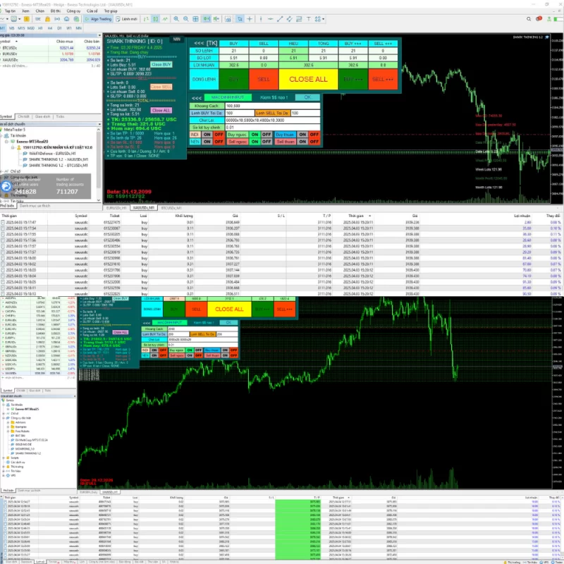 Bot EA FOREX chạy trên metatrader 5 và 4