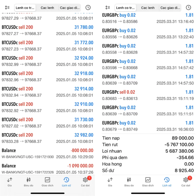 Lợi nhuận từ robot EA FOREX mang lại