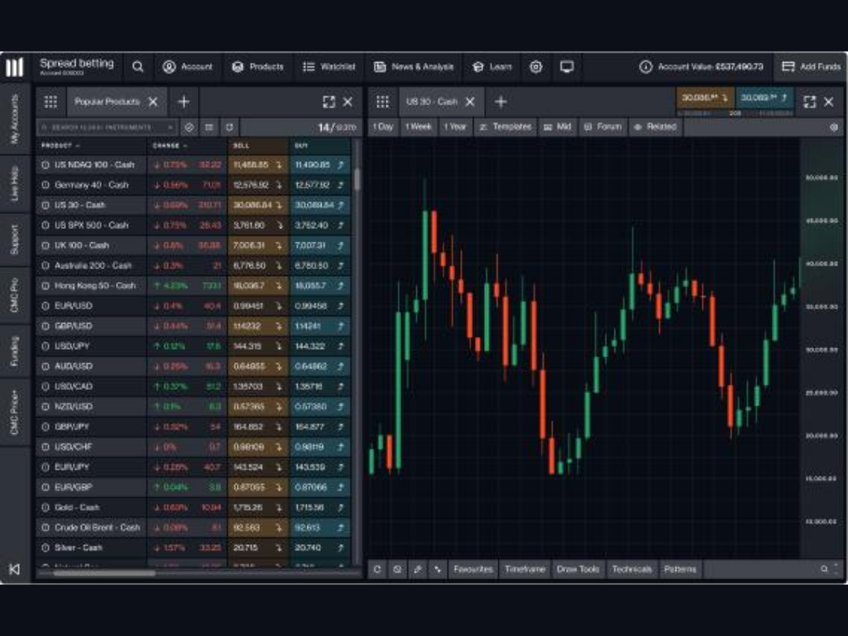Cổ phiếu CFD là gì?